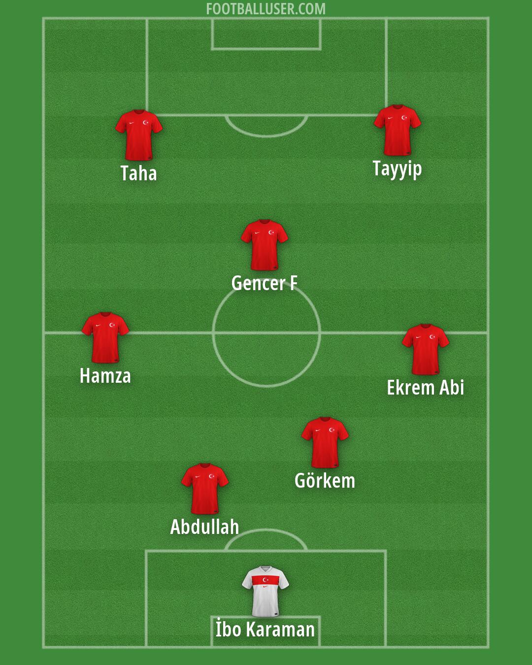 Türkiye Formation 2026
