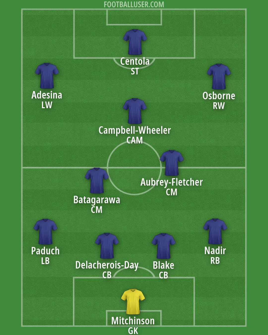 England Formation 2026