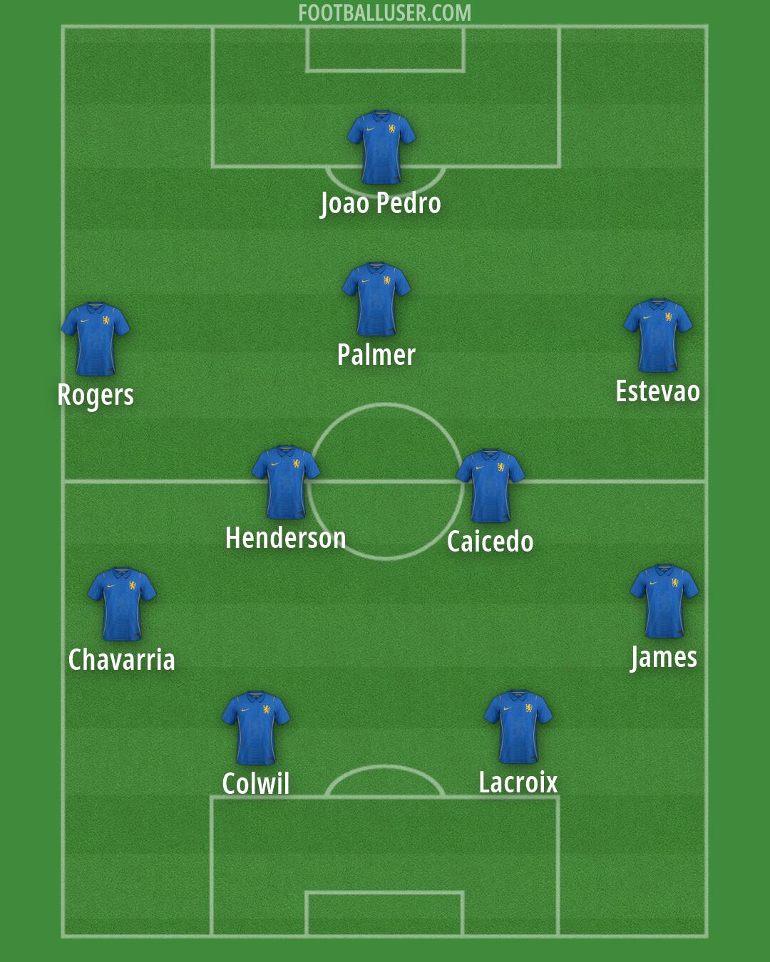 Chelsea Formation 2026