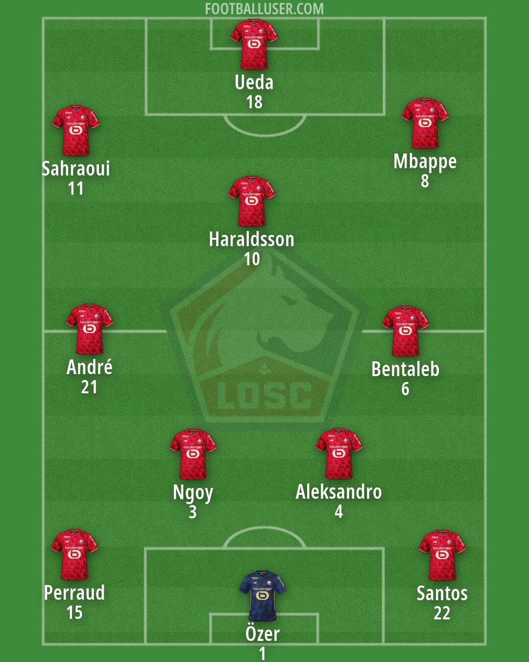 Lille Formation 2026