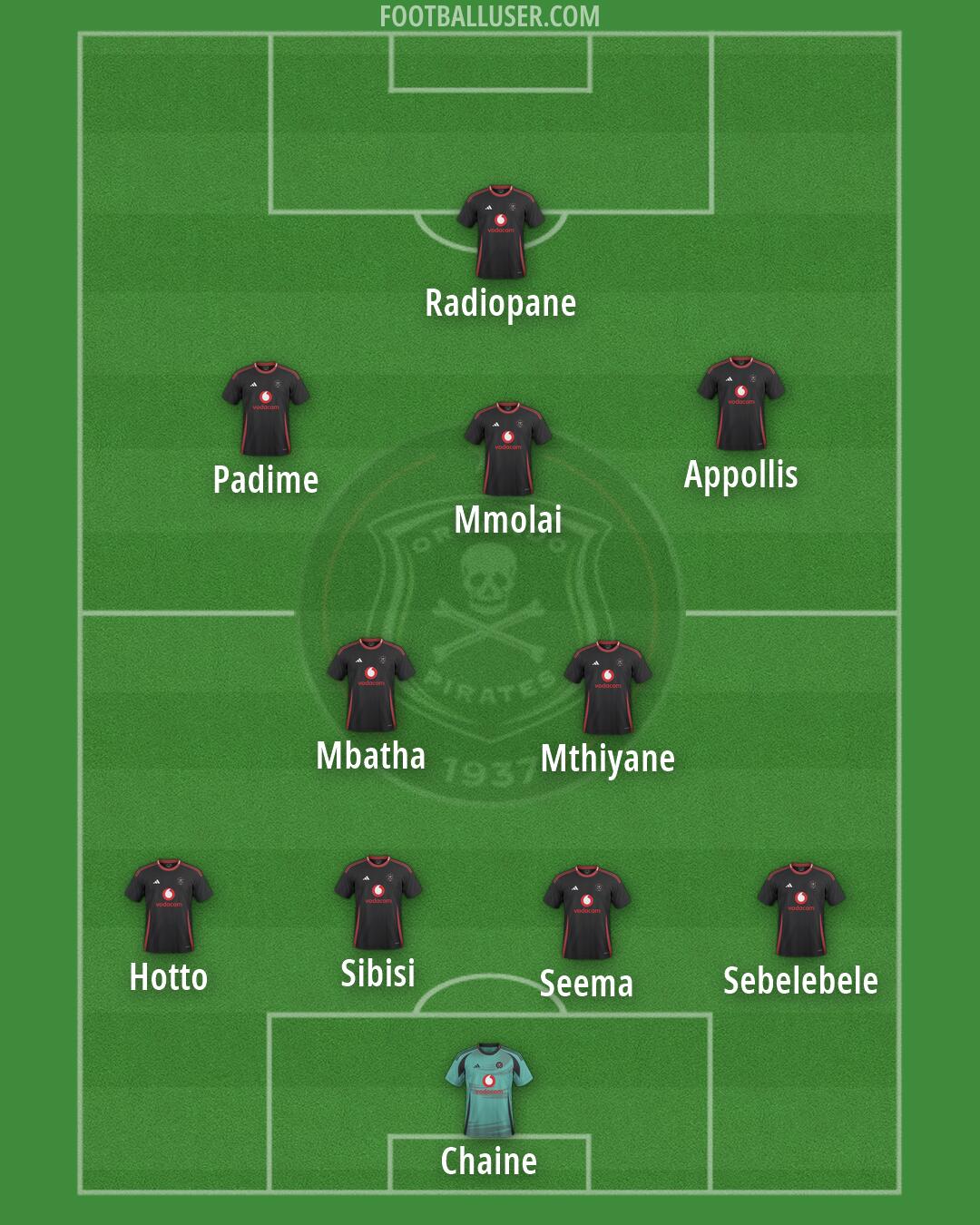 Orlando Pirates Formation 2026