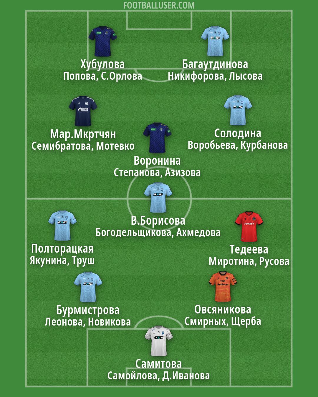 Custom Team Formation 2026