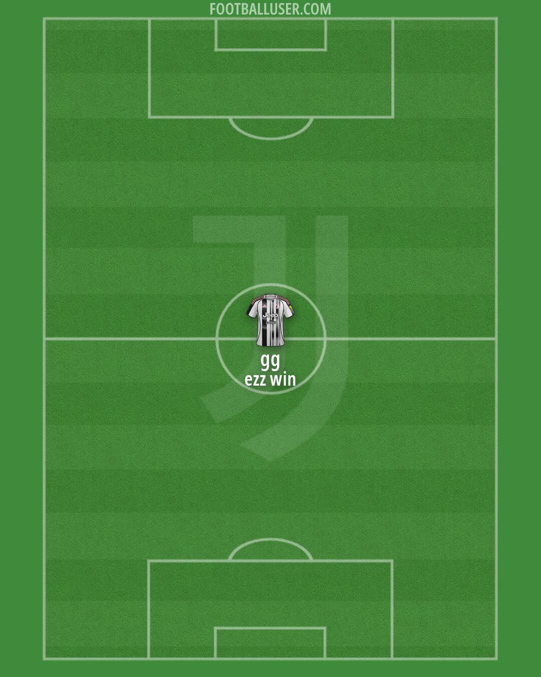 Juventus Formation 2026