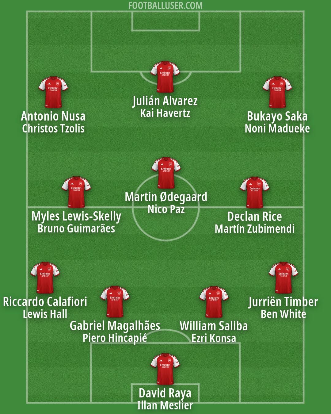 Arsenal Formation 2026
