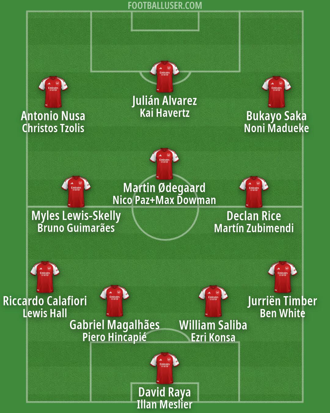 Arsenal Formation 2026