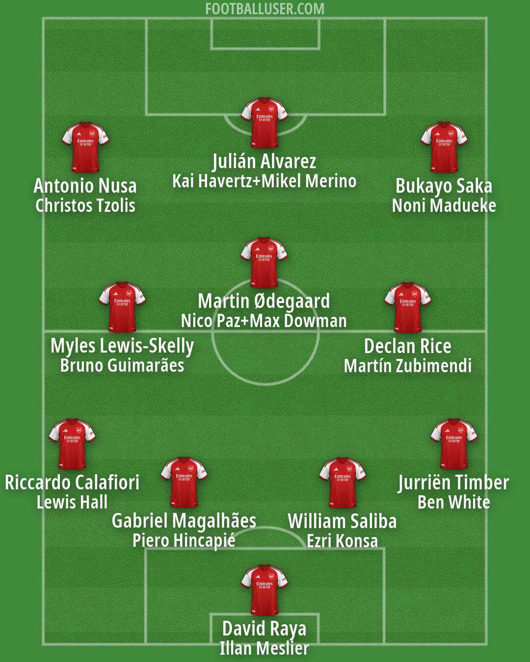 Arsenal Formation 2026