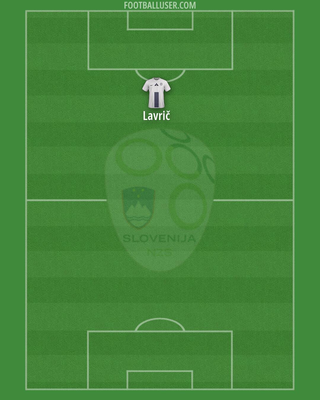 Slovenia Formation 2026