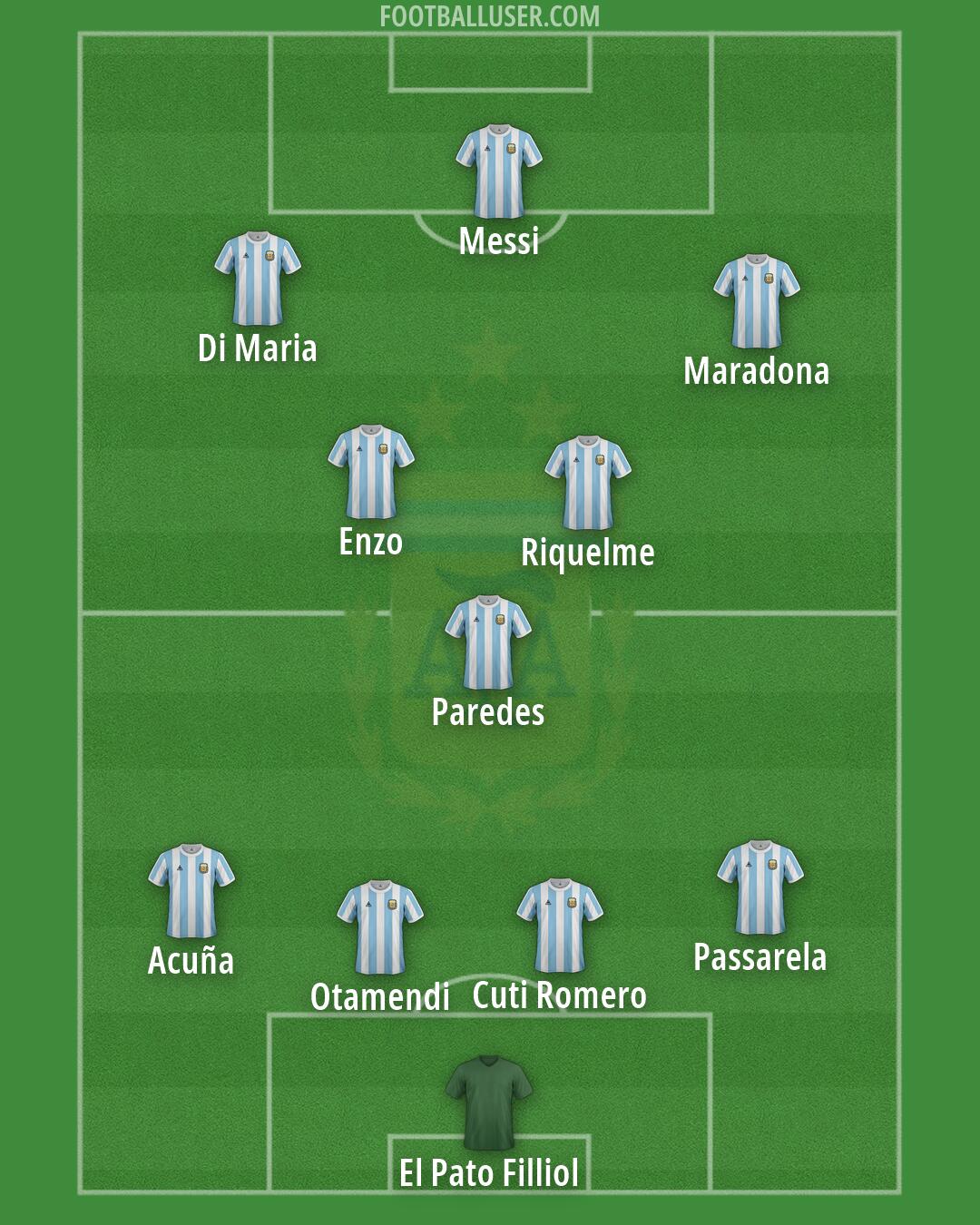 Argentina Formation 2026