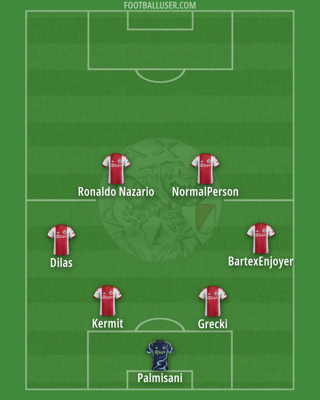 Ajax Formation 2026