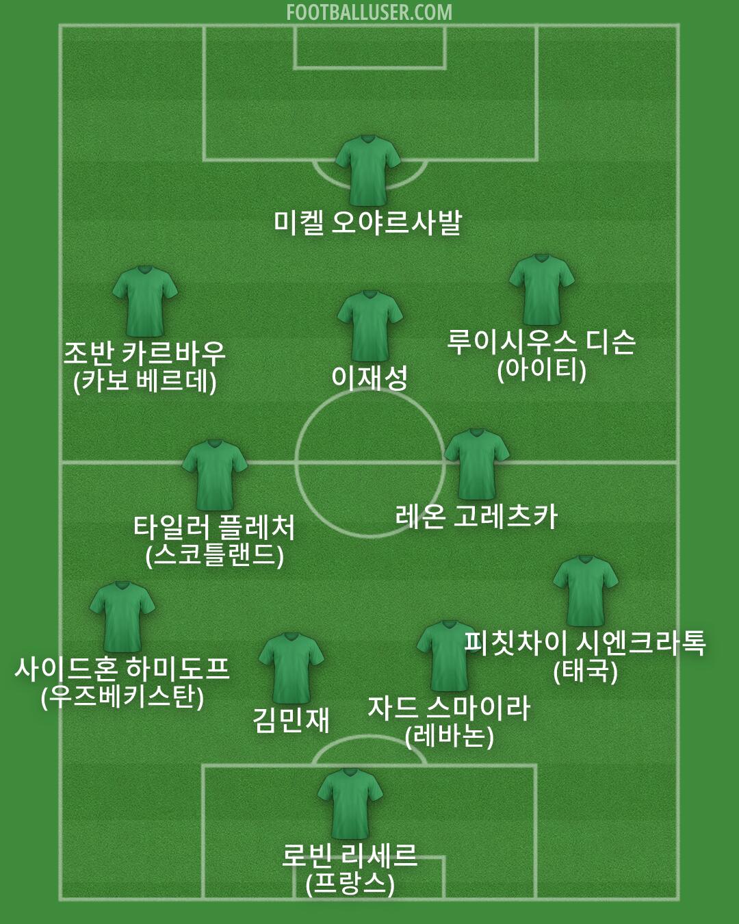Custom Team Formation 2026