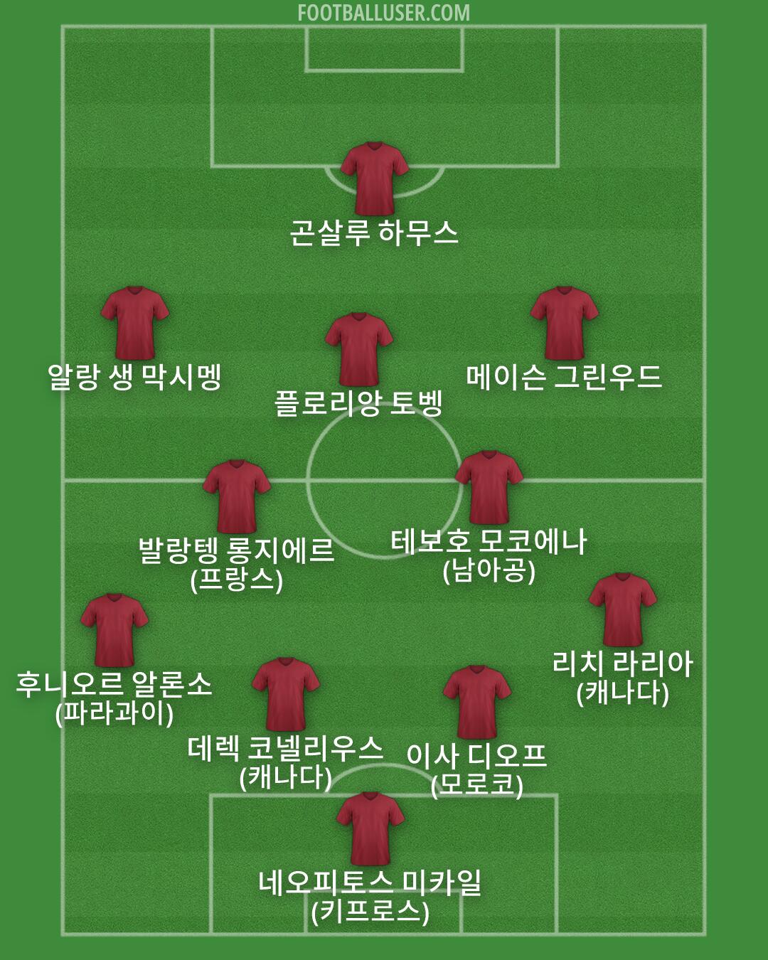 Custom Team Formation 2026