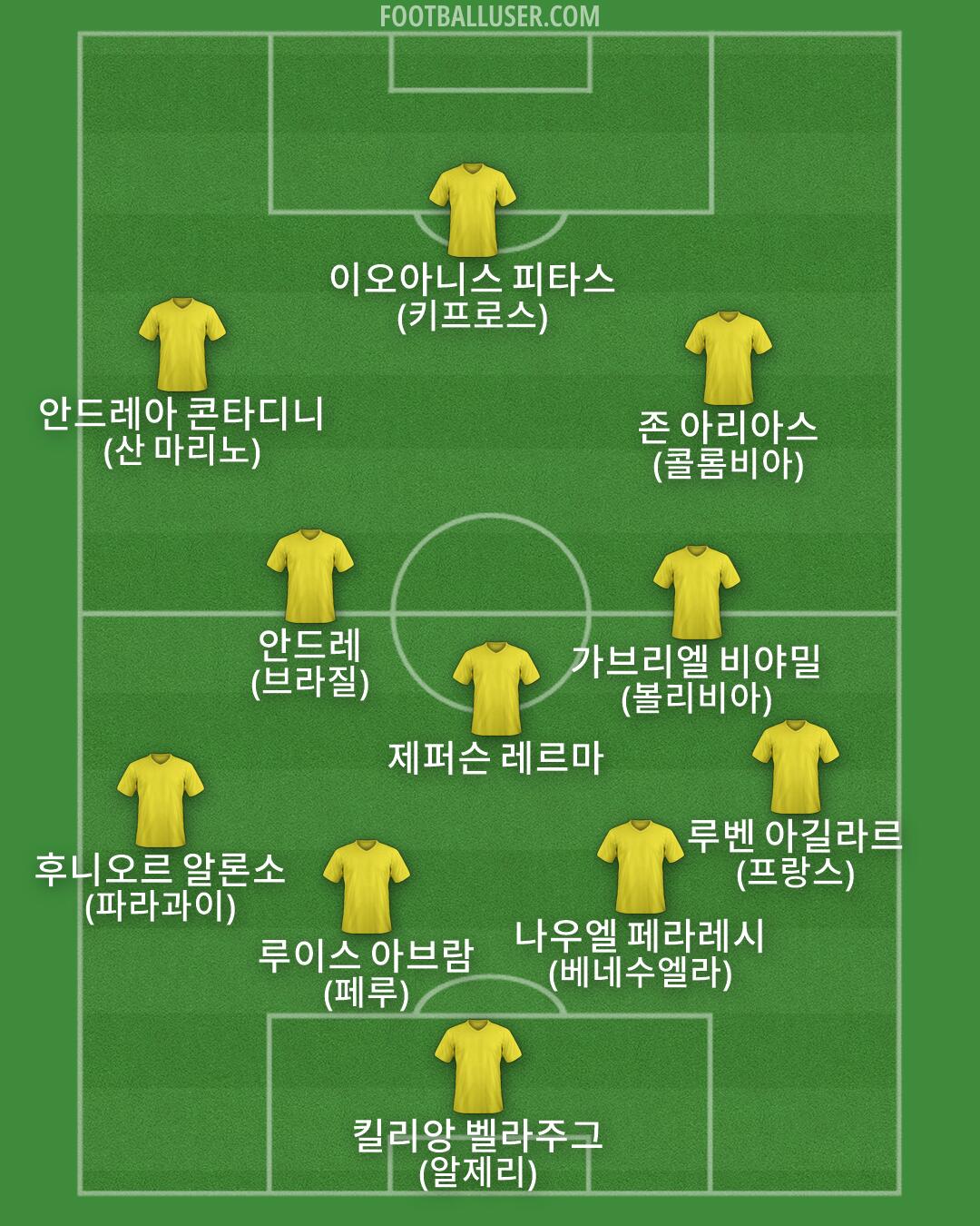 Custom Team Formation 2026