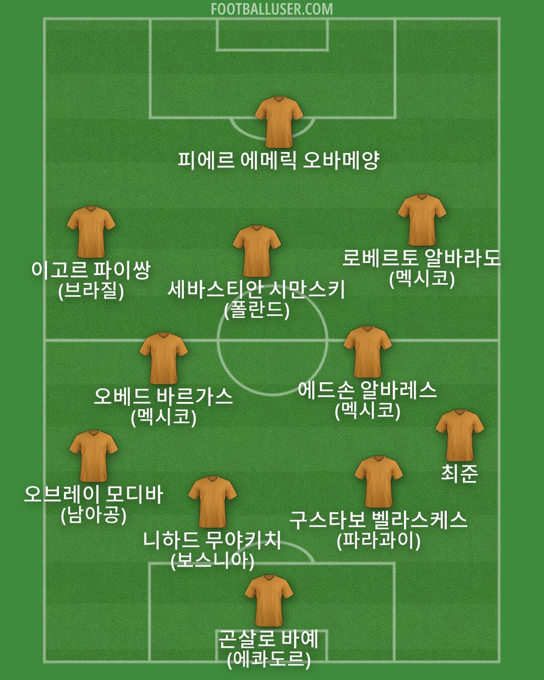 Custom Team Formation 2026
