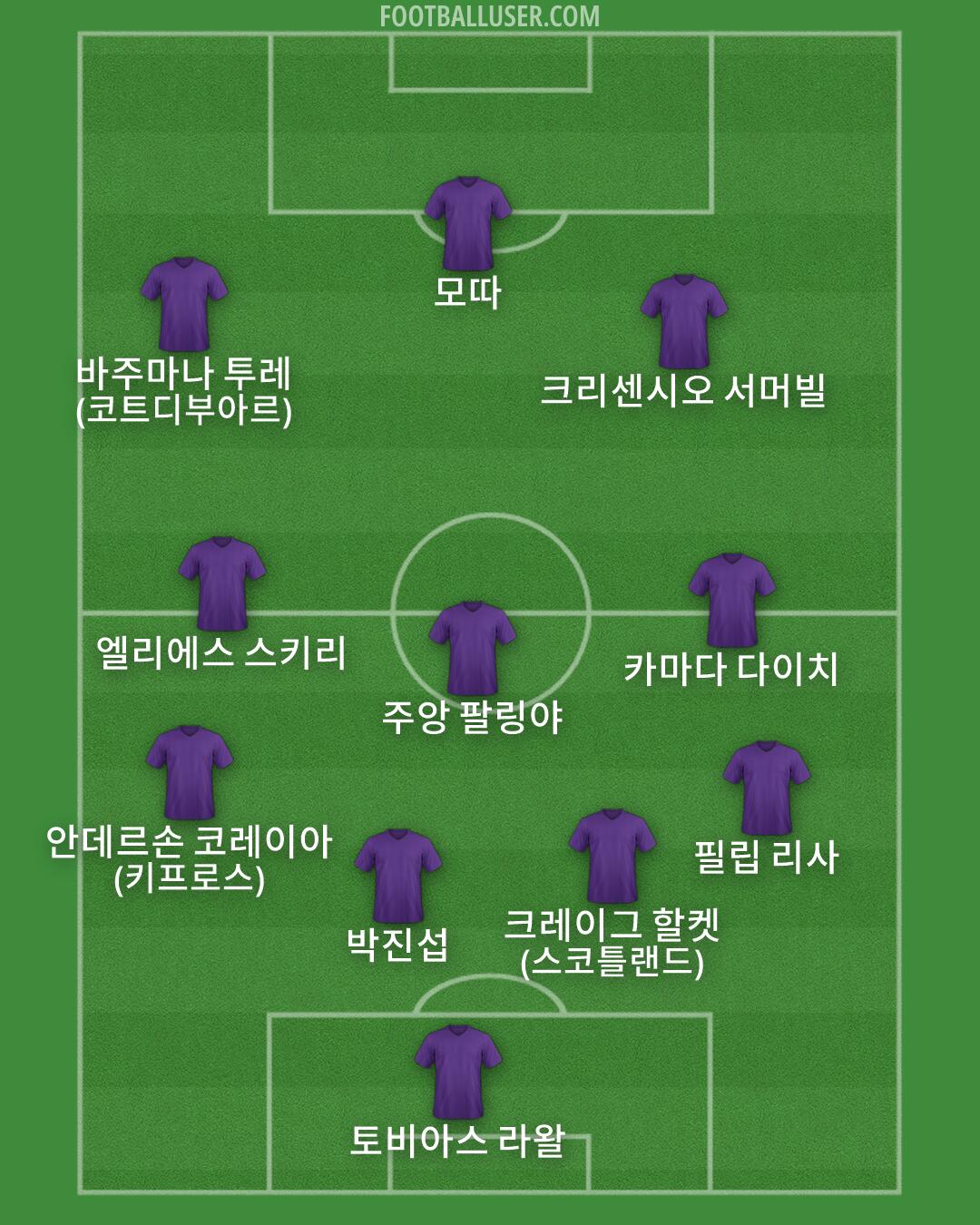 Custom Team Formation 2026
