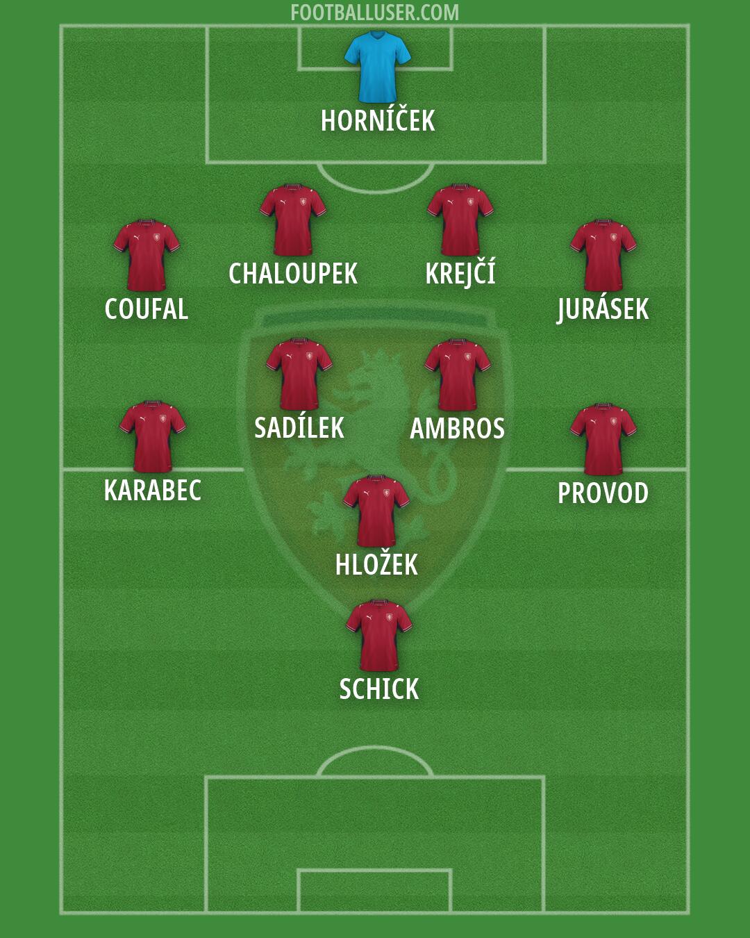 Czechia Formation 2026