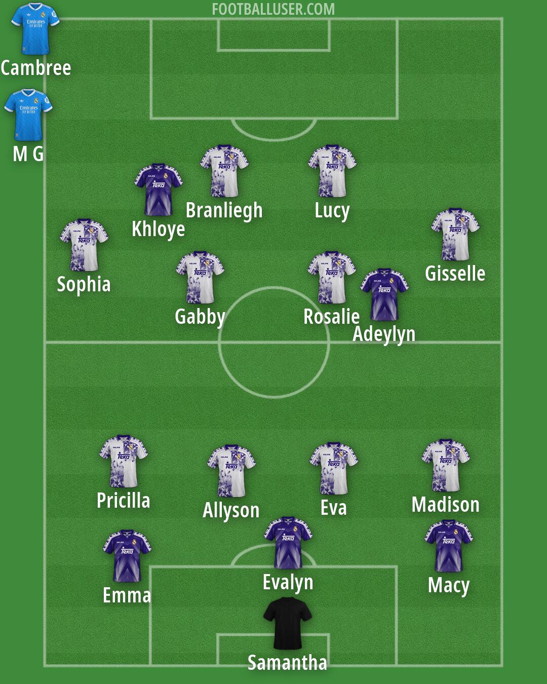 Real Madrid Formation 2026