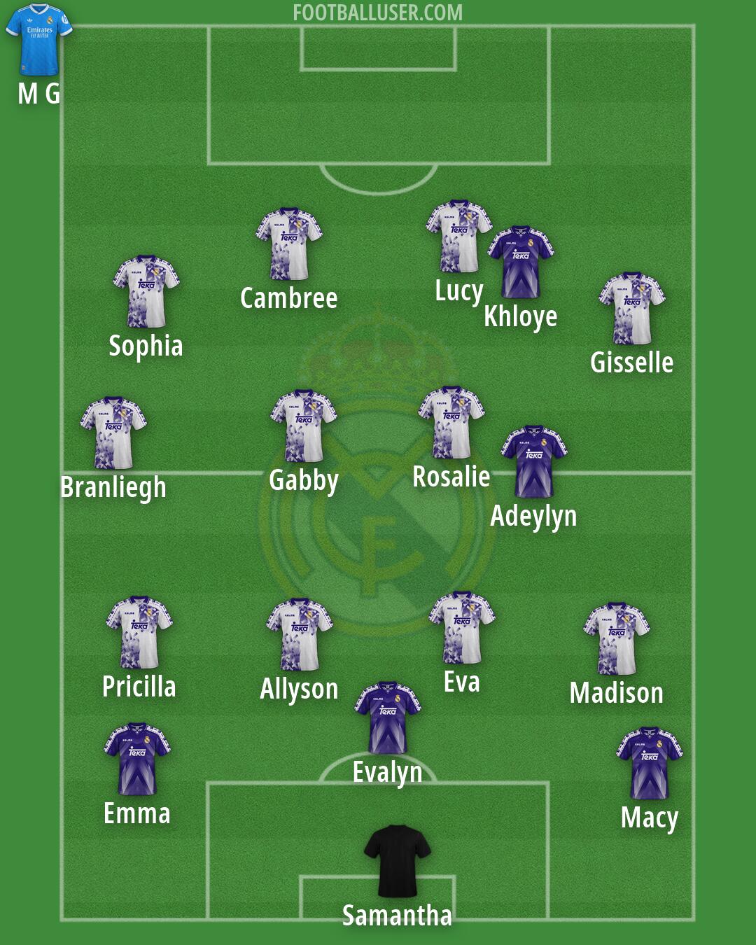 Real Madrid Formation 2026