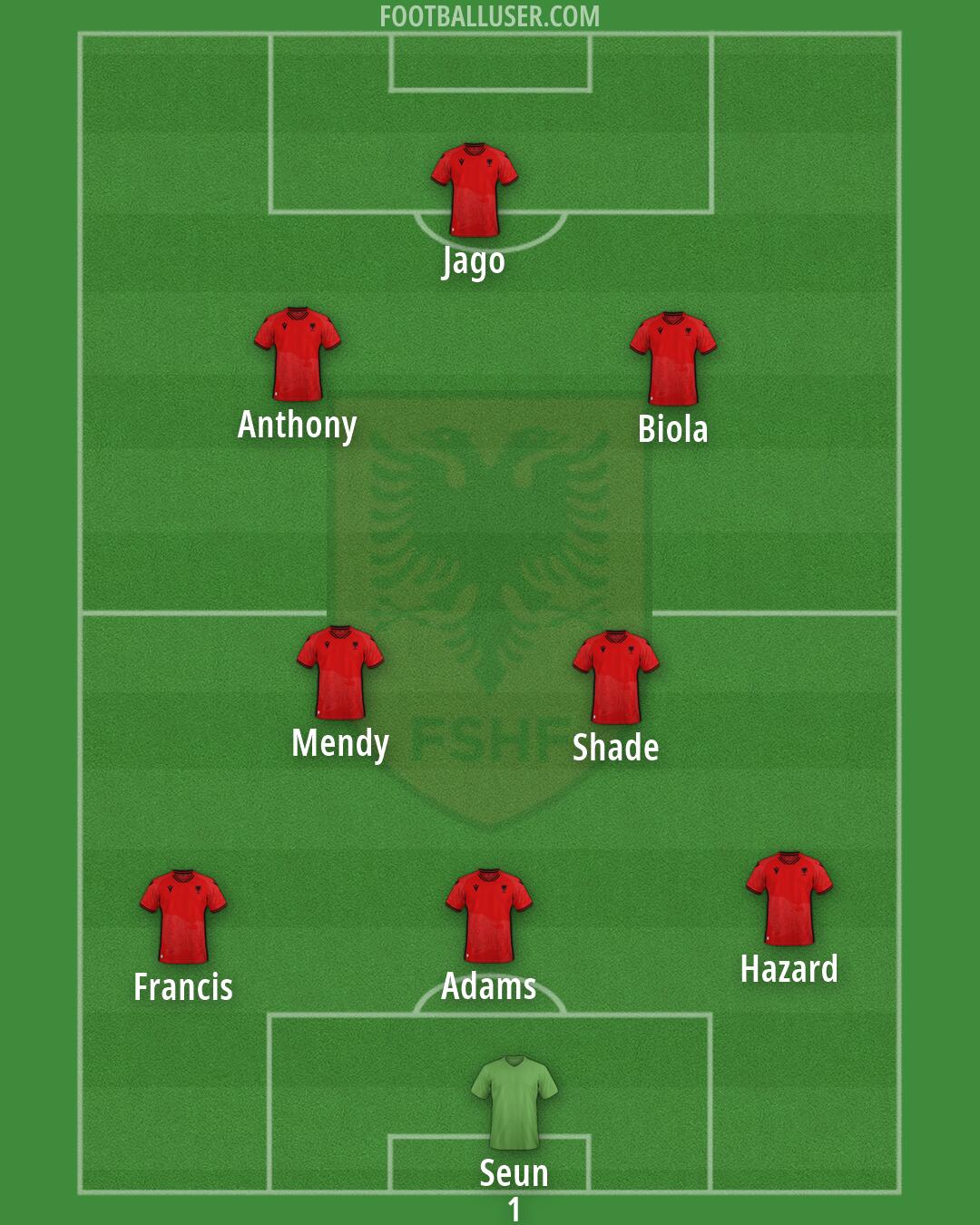 Albania Formation 2026