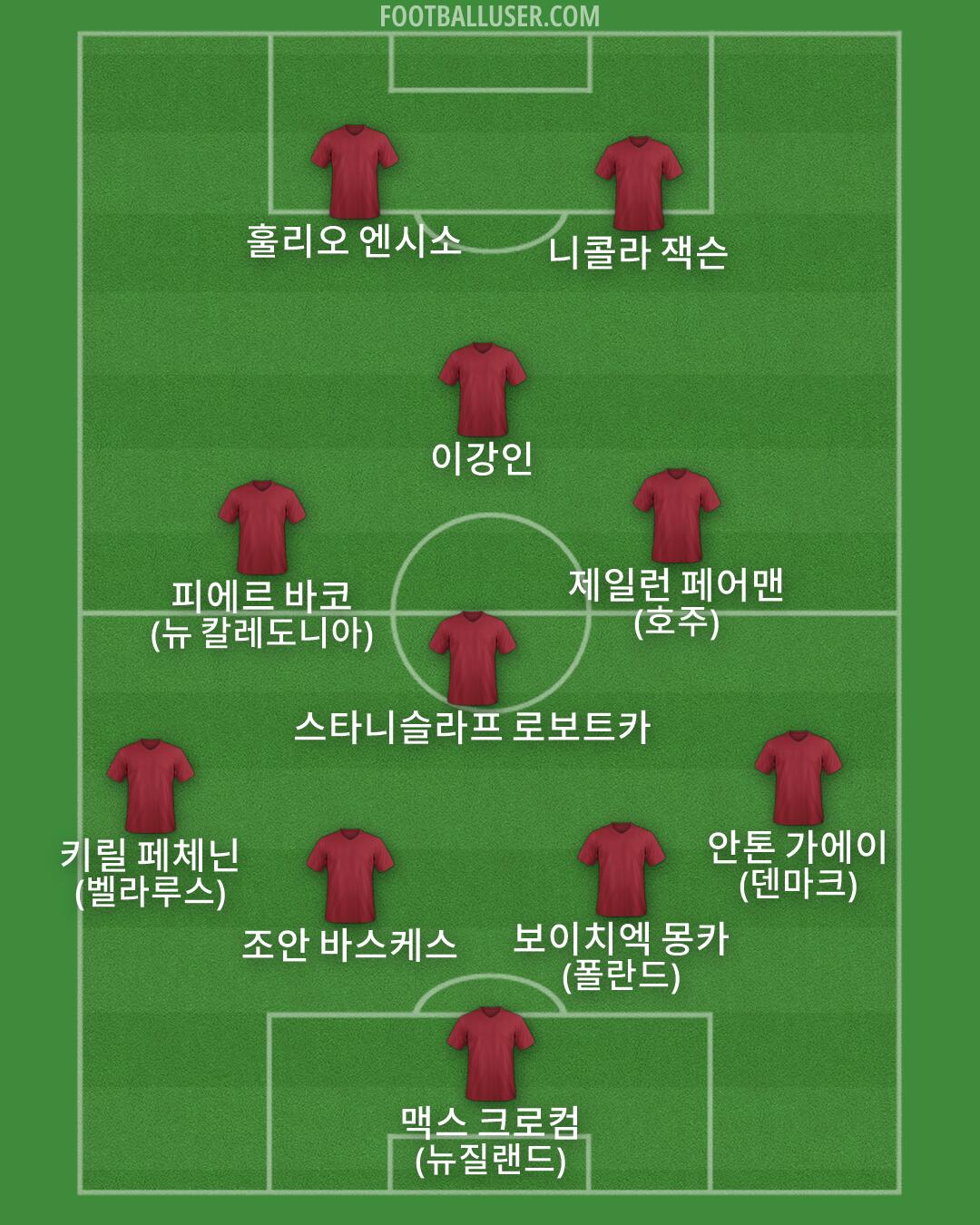 Custom Team Formation 2026