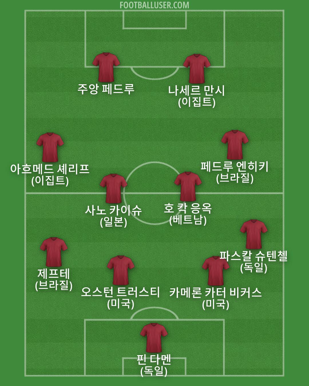 Custom Team Formation 2026