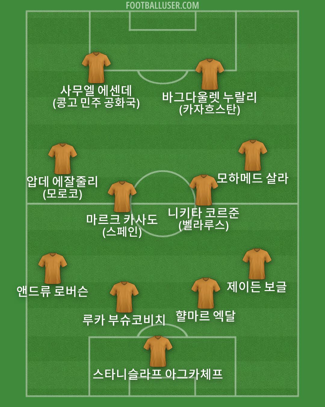 Custom Team Formation 2026