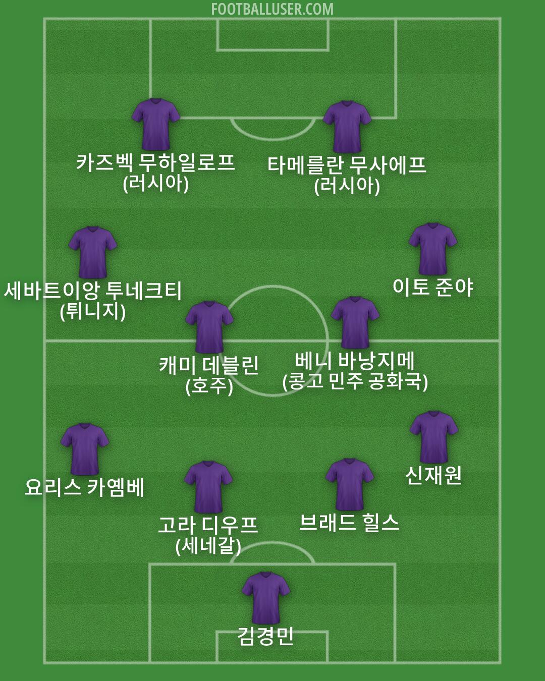 Custom Team Formation 2026