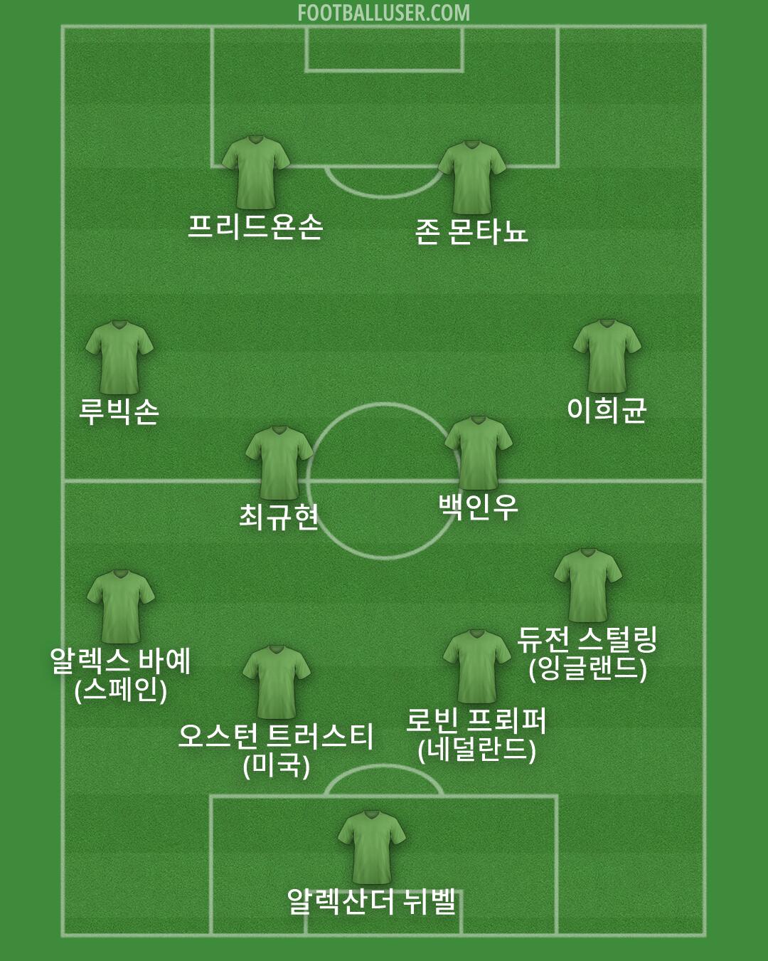 Custom Team Formation 2026