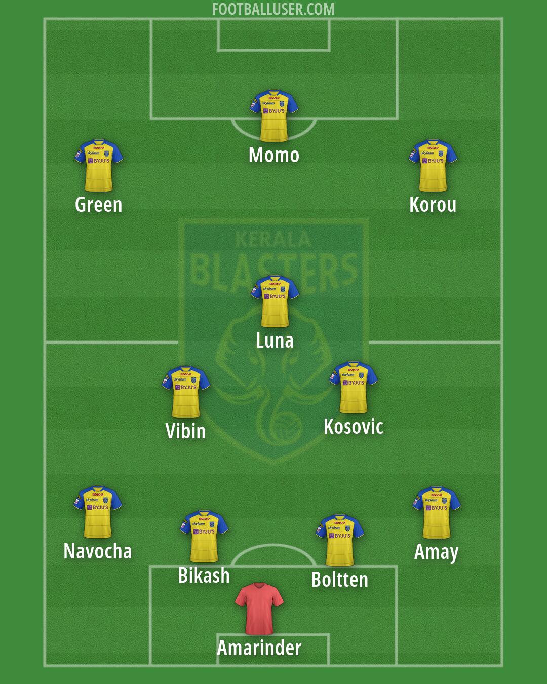 Kerala Blasters Formation 2026