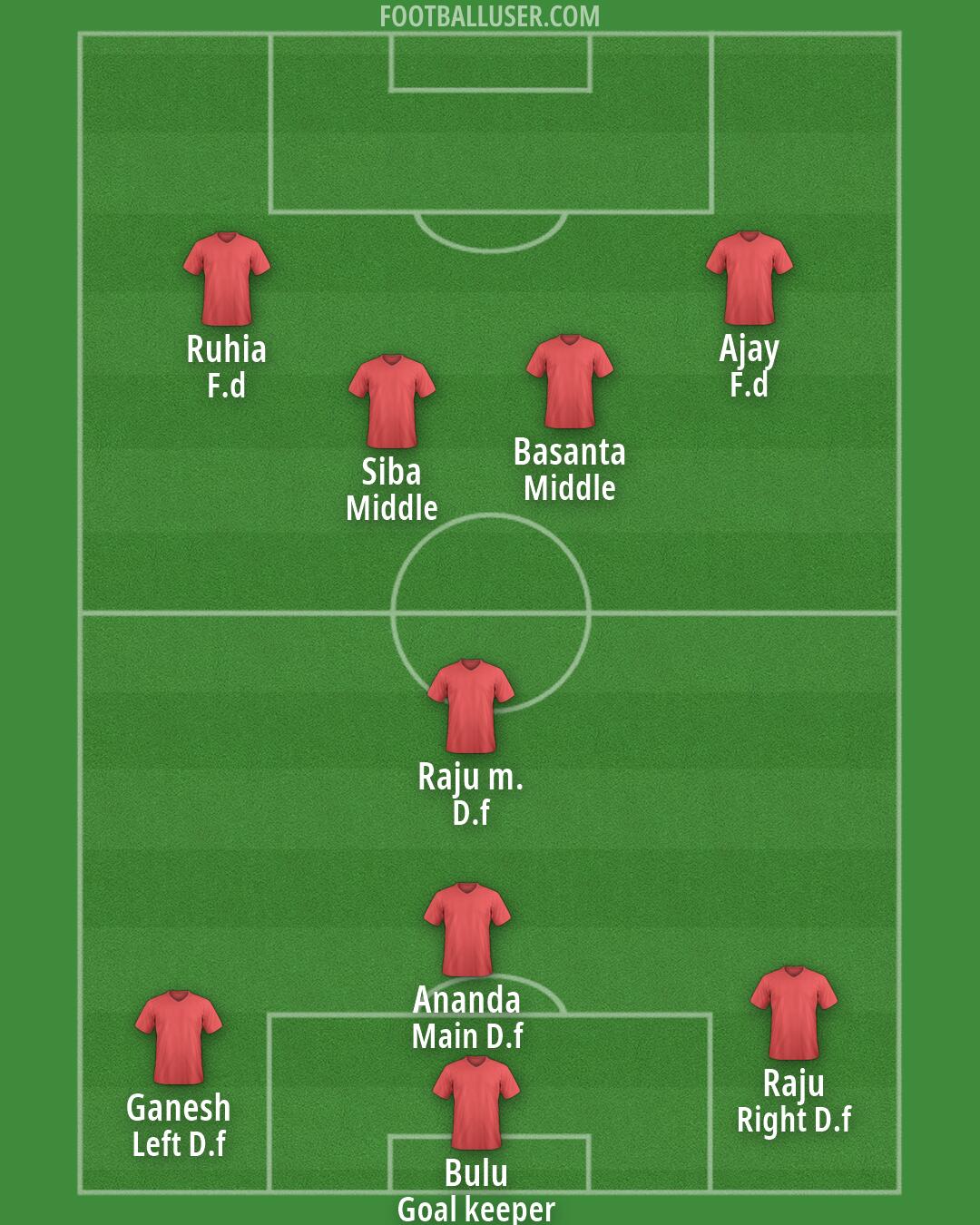 Custom Team Formation 2026