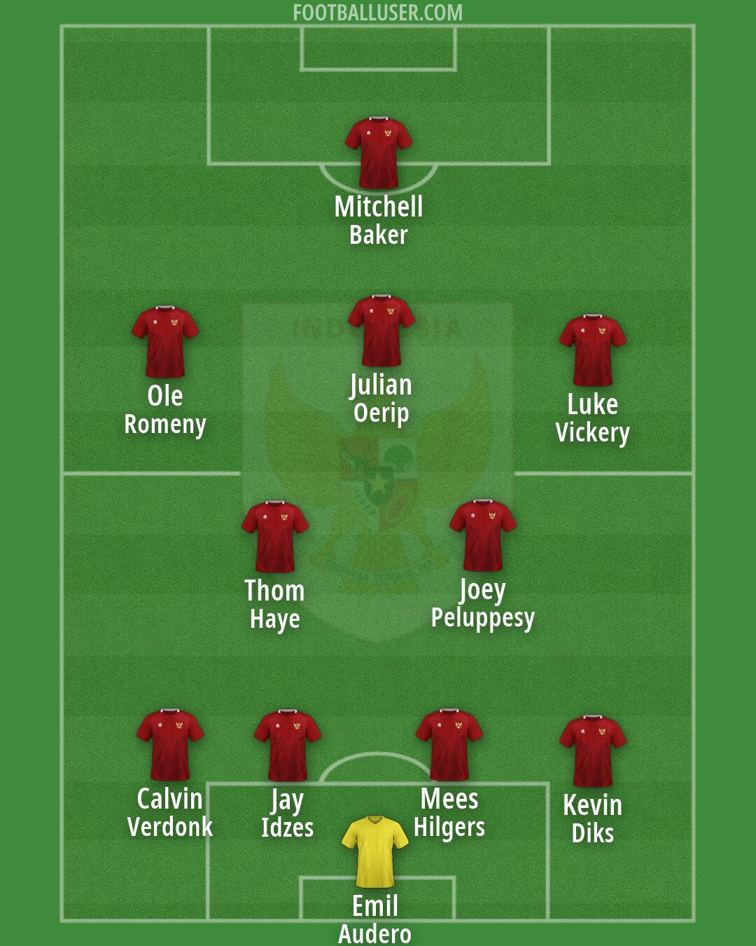 Indonesia Formation 2026
