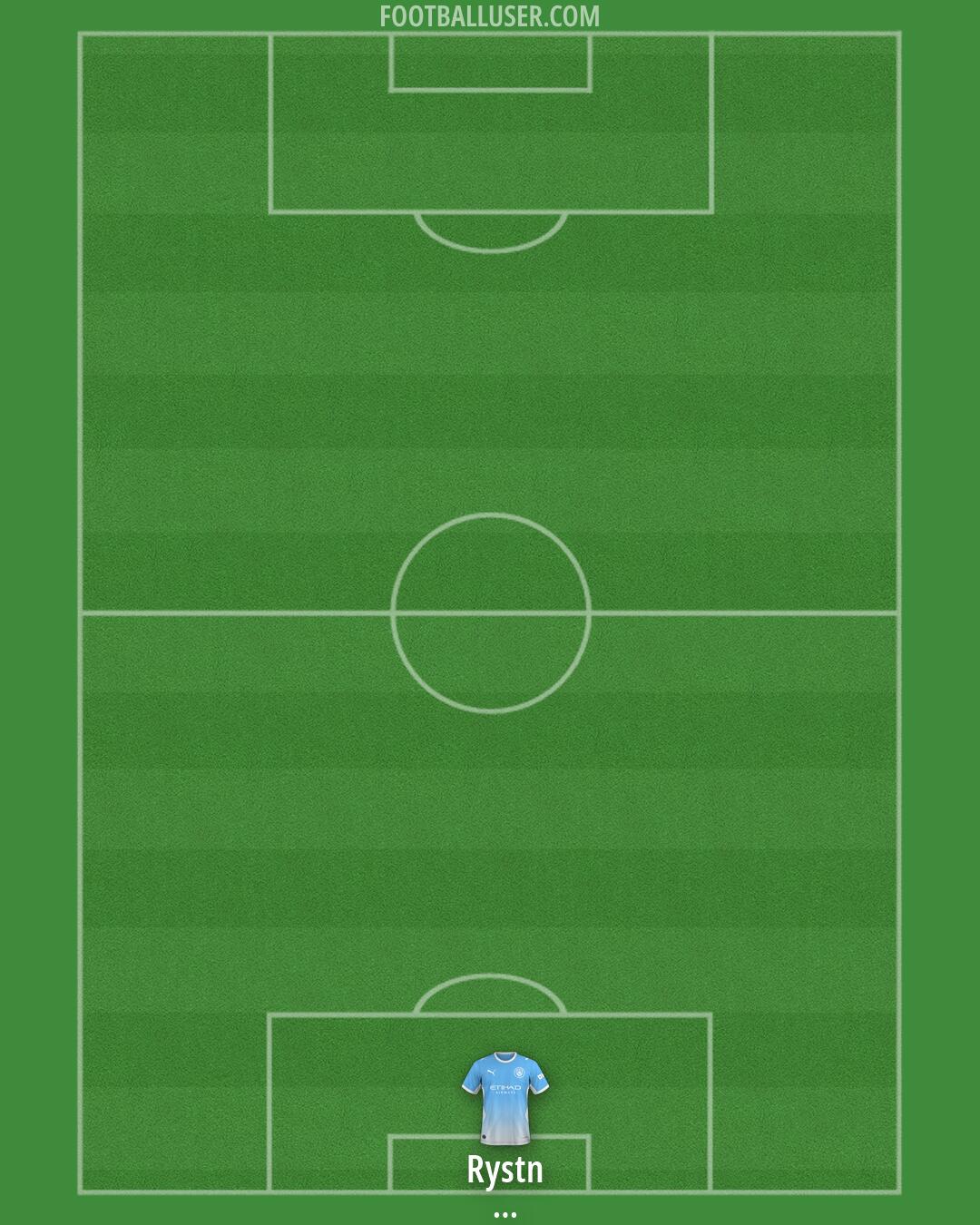 Man City Formation 2026