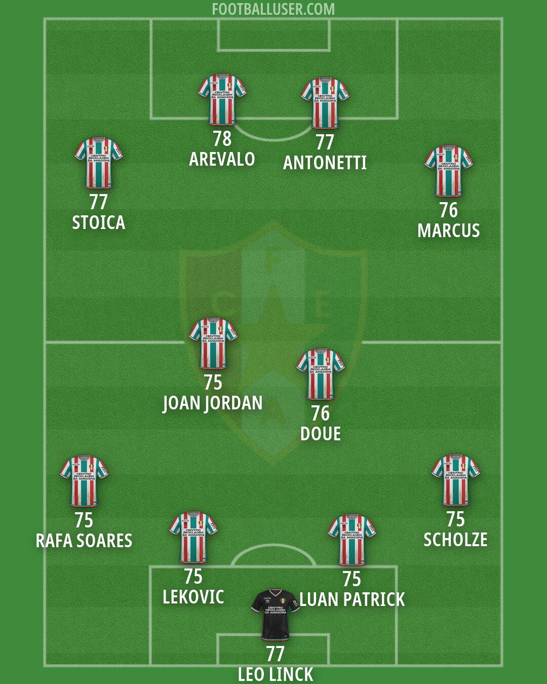 CF Estrela Amadora Formation 2026