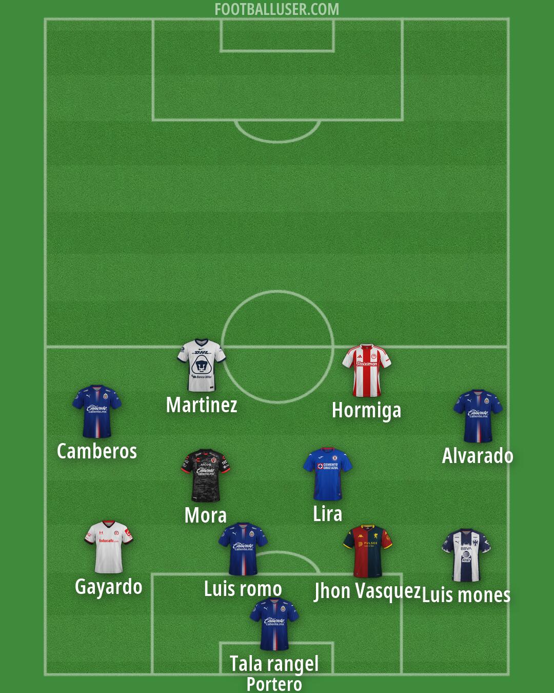 Custom Team Formation 2026