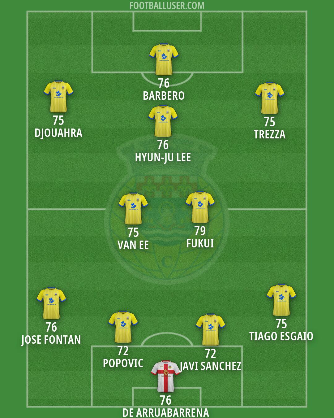 Arouca Formation 2026