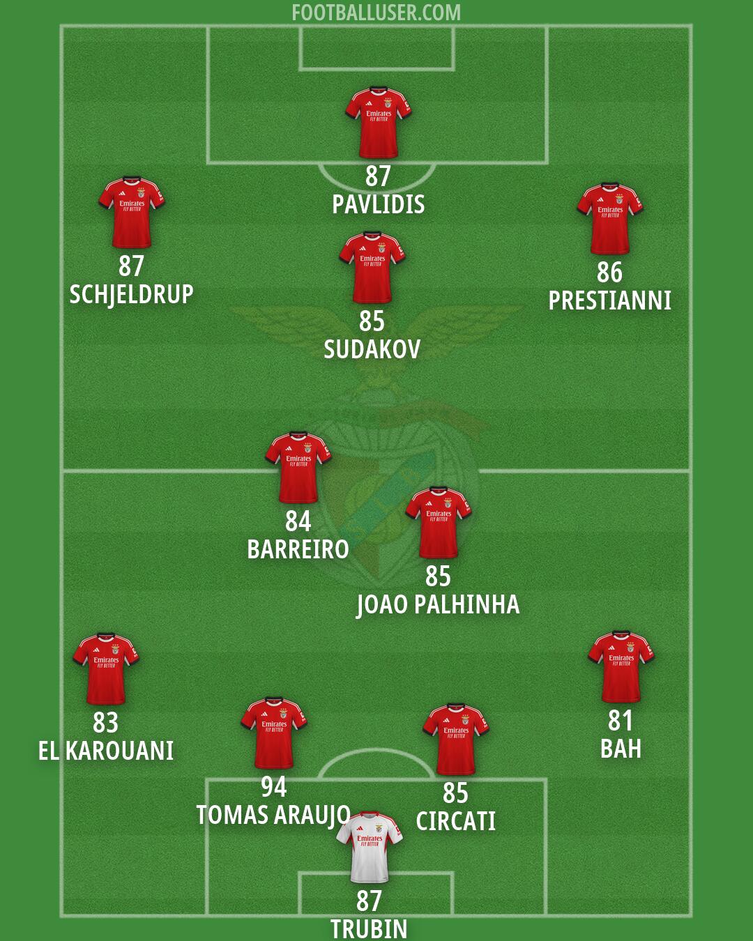 SL Benfica Formation 2026