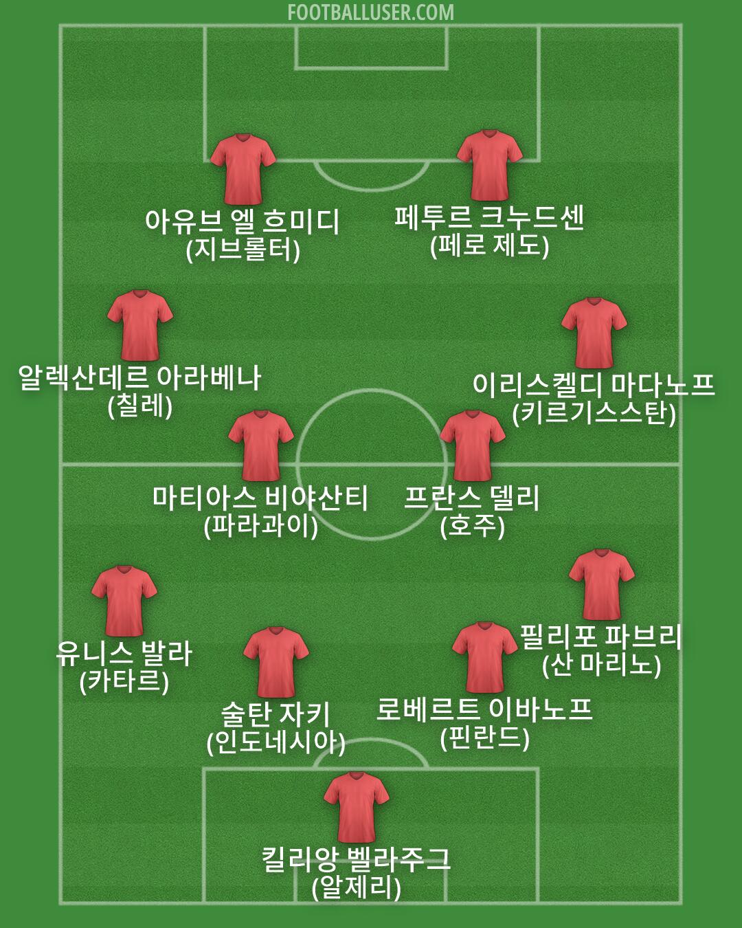 Custom Team Formation 2026