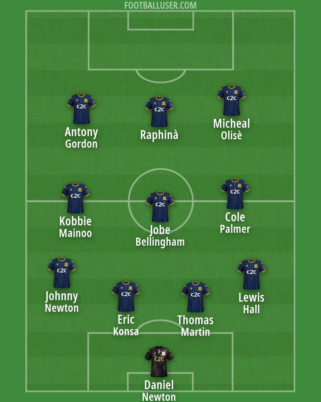 Southend Formation 2026
