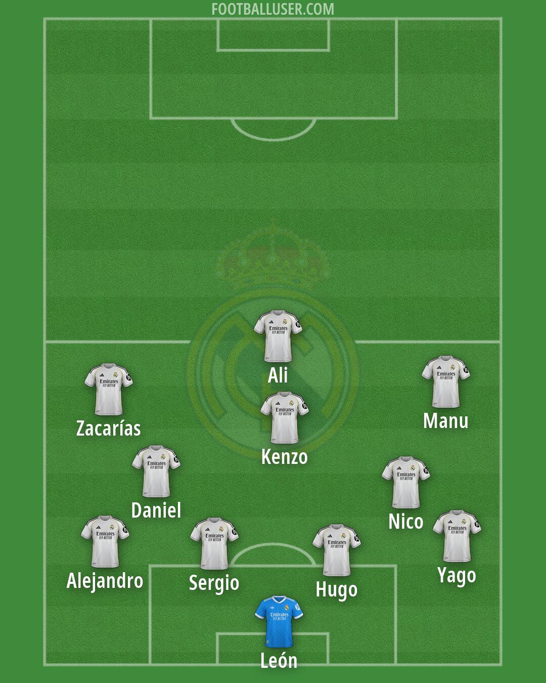 Real Madrid Formation 2026
