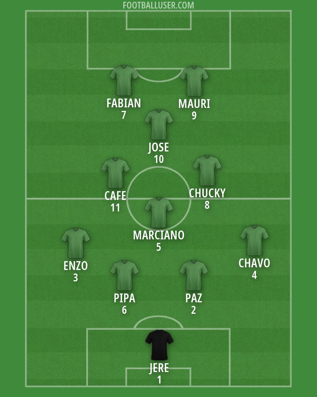 Custom Team Formation 2026