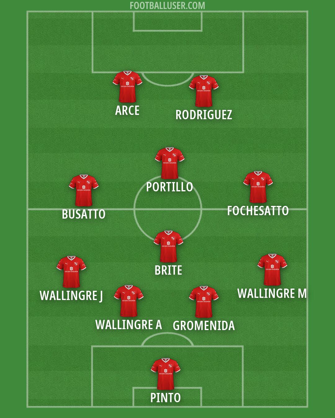 Independiente Formation 2026