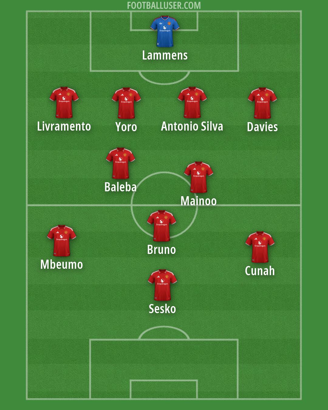 Man Utd Formation 2026
