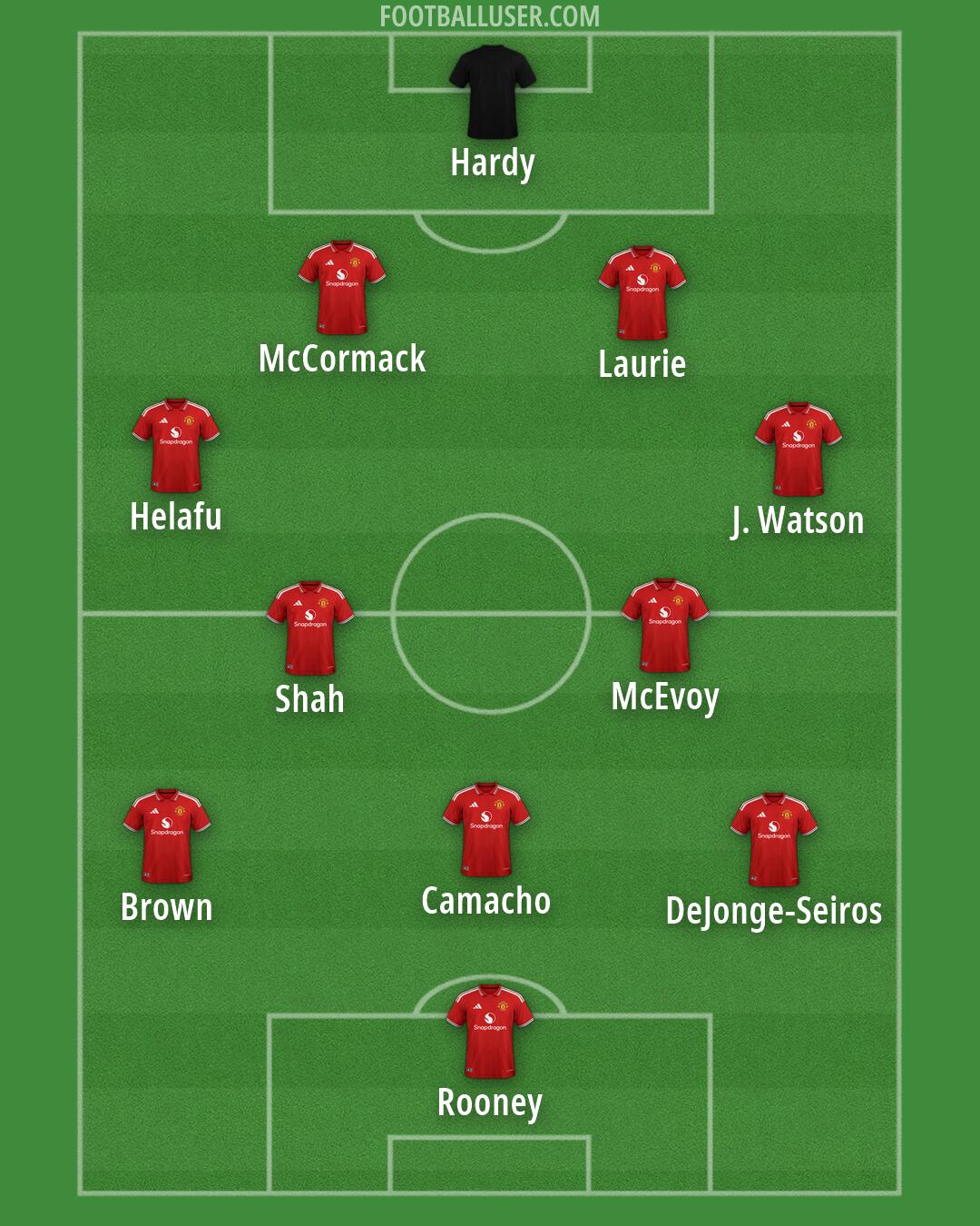 Man Utd Formation 2026