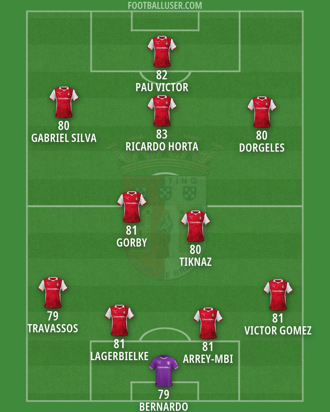 Sp. Braga Formation 2026