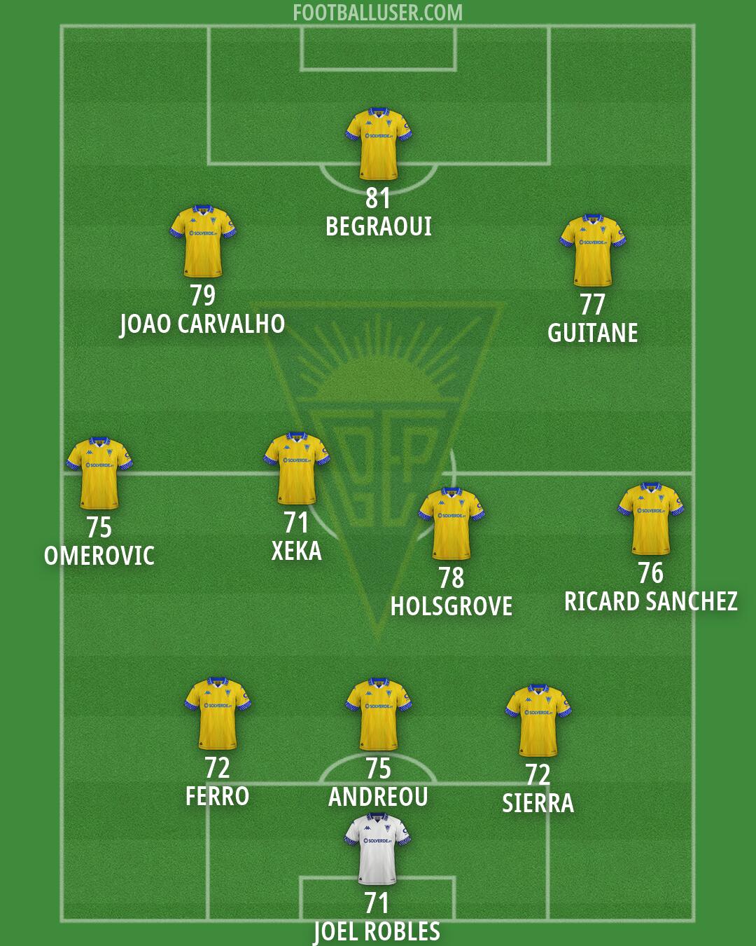 Estoril Praia Formation 2026