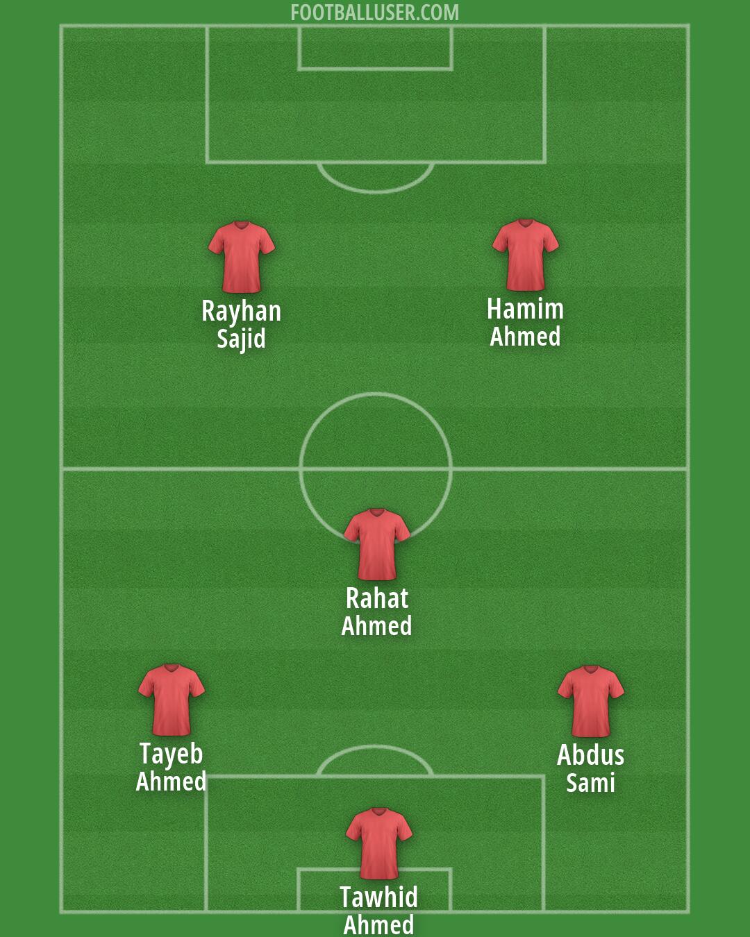 Custom Team Formation 2026