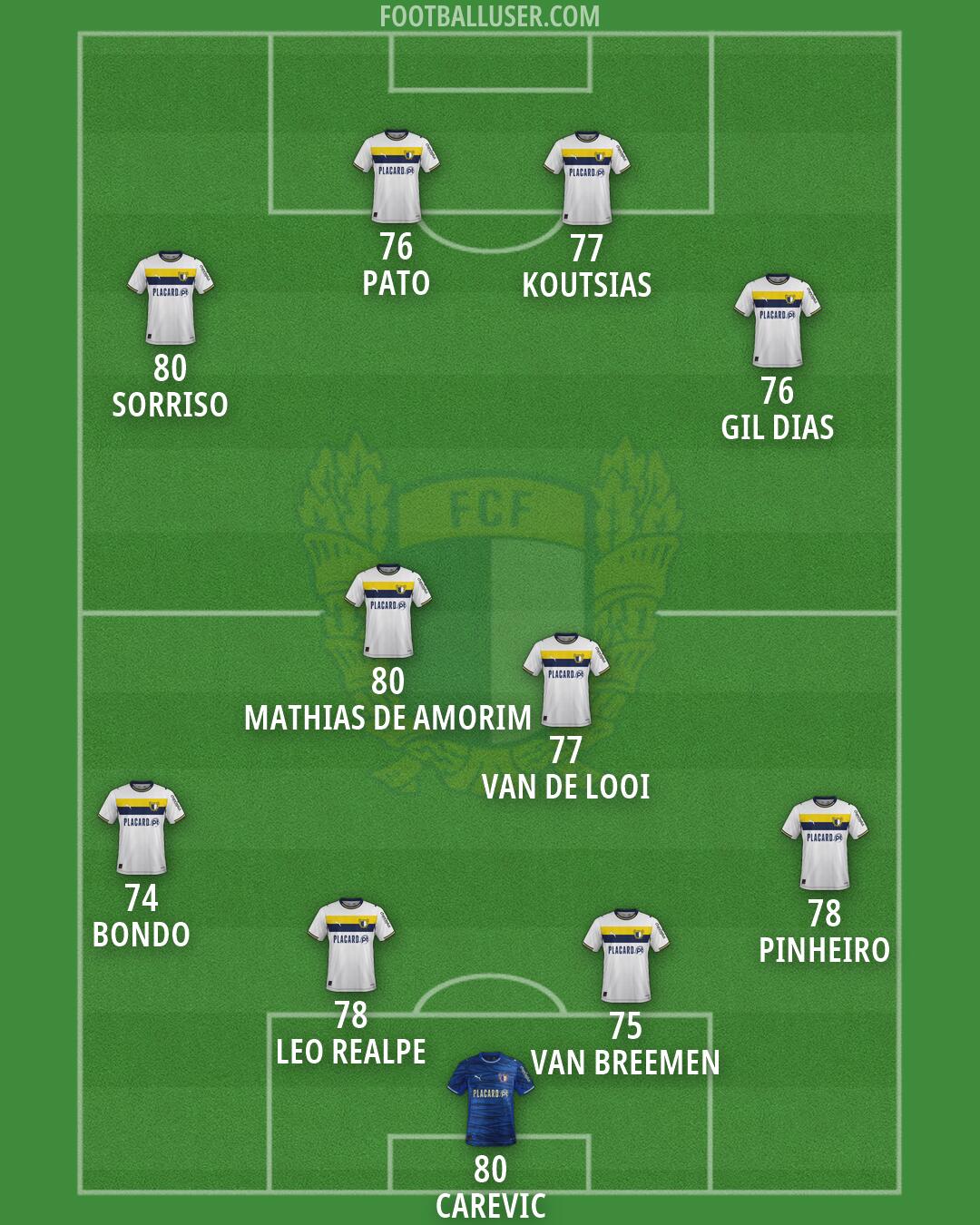 Famalicão Formation 2026