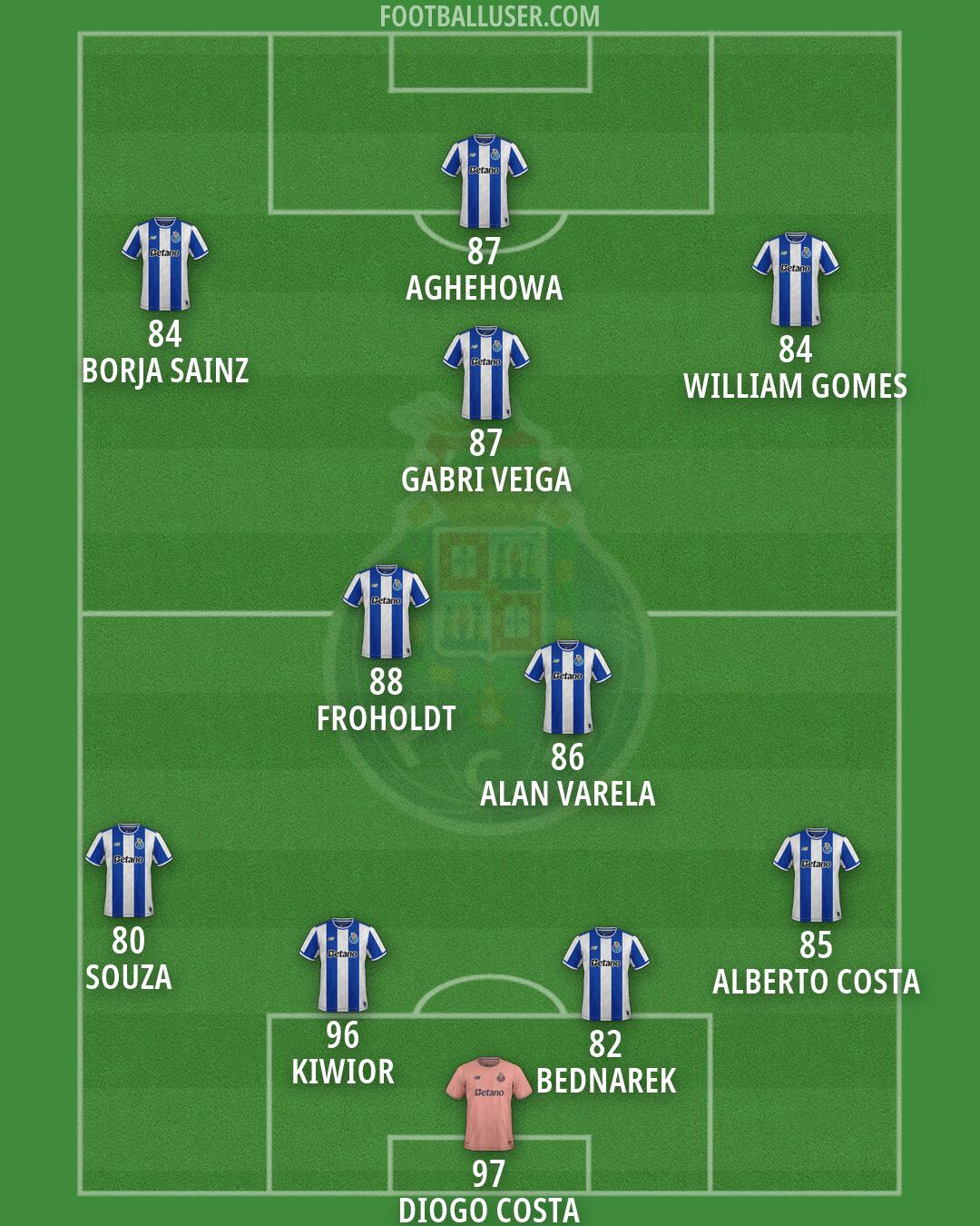 FC Porto Formation 2026