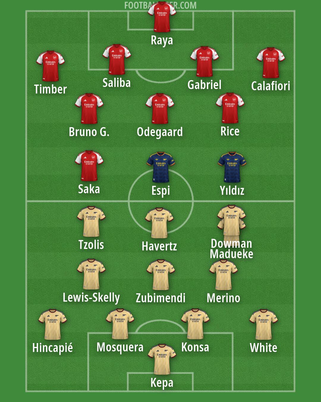 Arsenal Formation 2026