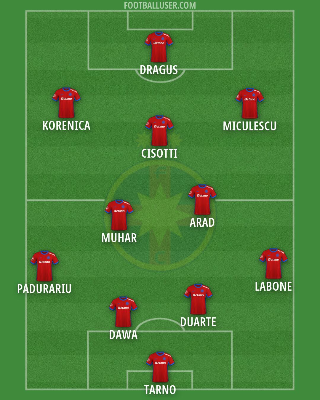 FCSB Formation 2026