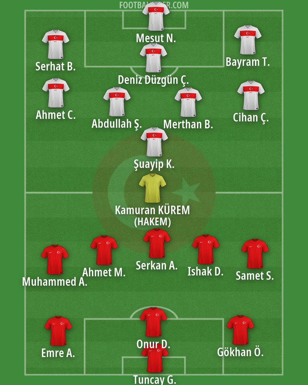 Türkiye Formation 2026